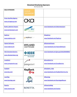 Cleveland GiveCamp Sponsors with Twitter & Facebook Links