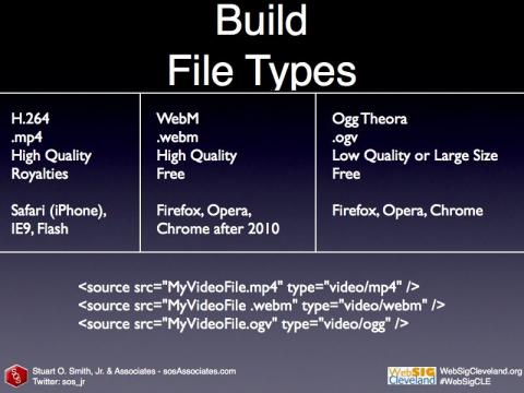 File types and the order in which they should be used