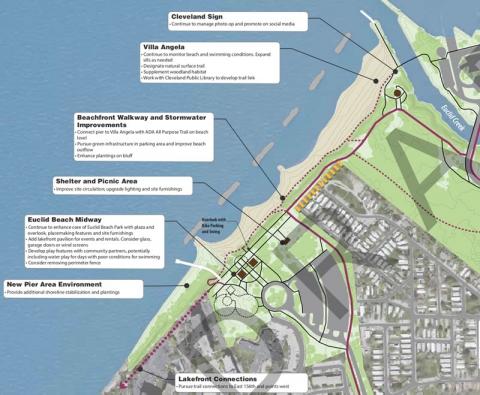 Euclid Beach (September 2019 draft) Plan Update