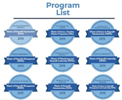 CWRU starts the list of the first nine Nonprofit Academic Centers Council accredited programs!
