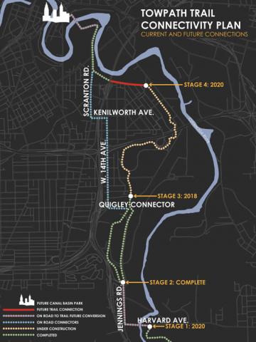 Towpath Trail Connectivity Plan